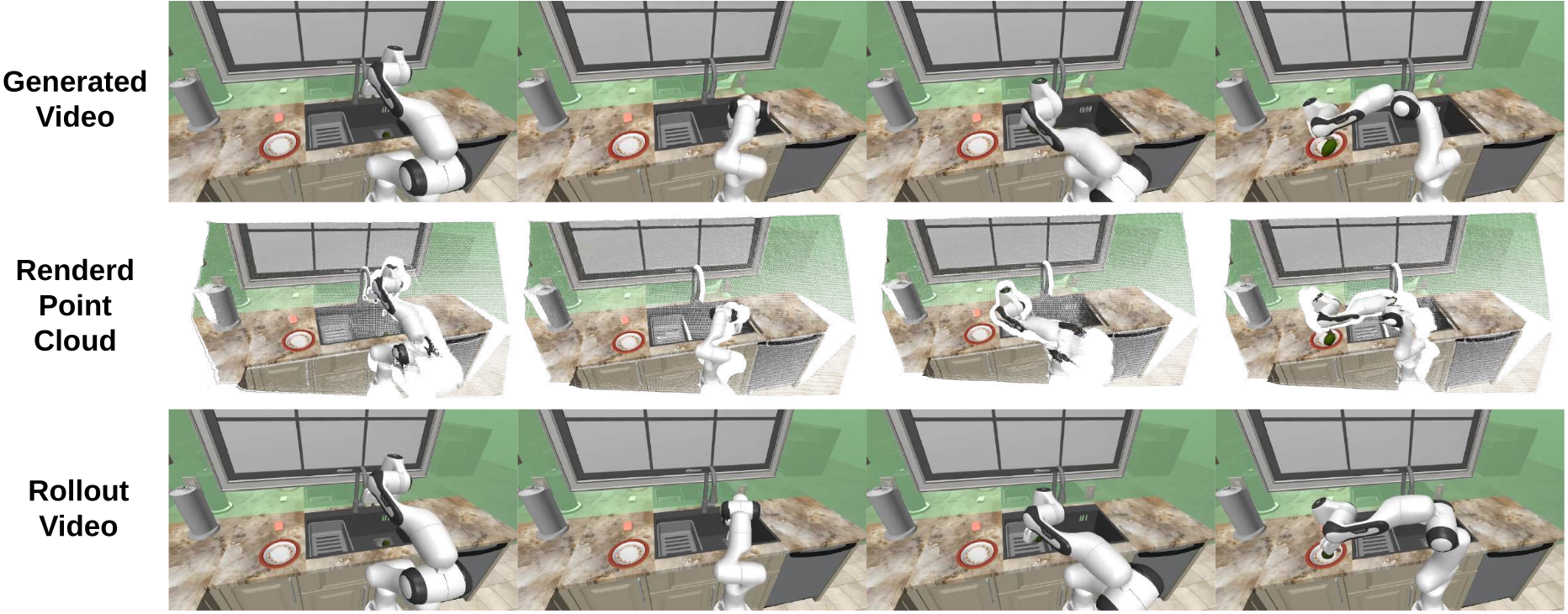 Simulation rollouts